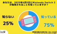 调查显示：超七成日本年轻人没有计划购买Switch2