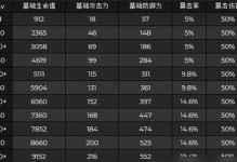 原神材料收集攻略（打造强力角色不是梦，从材料收集开始）