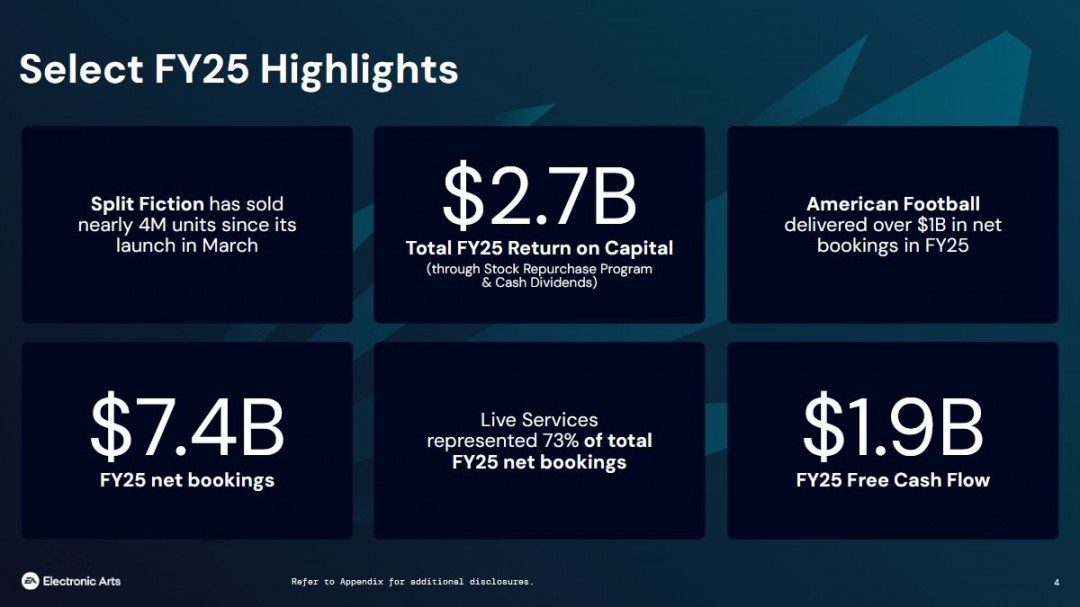 EA 2025财年财报 新《战地》确认于2026年4月前发售